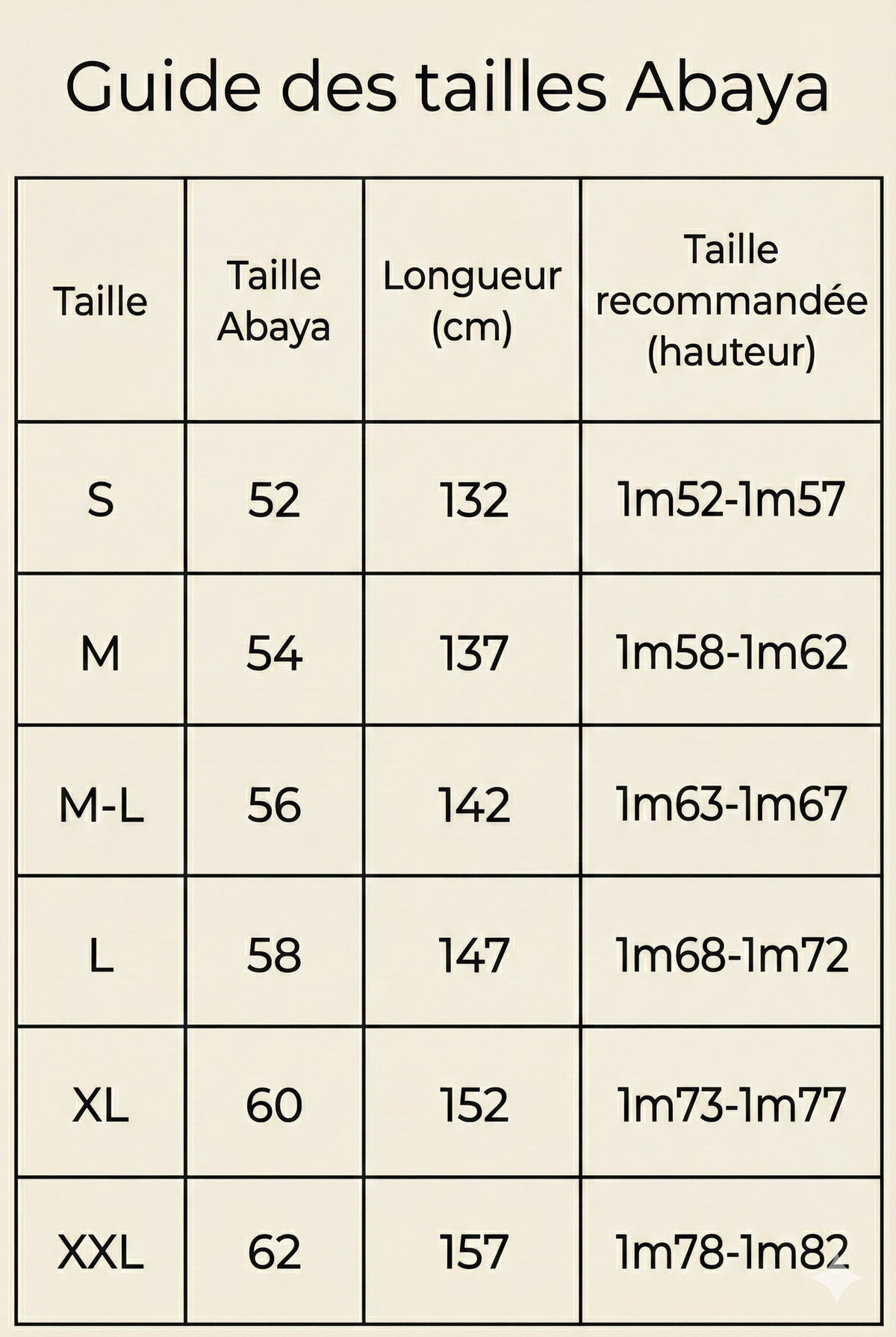 Guide des tailles
